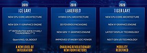 Intel CPU-Generationen Roadmap 2019-2020